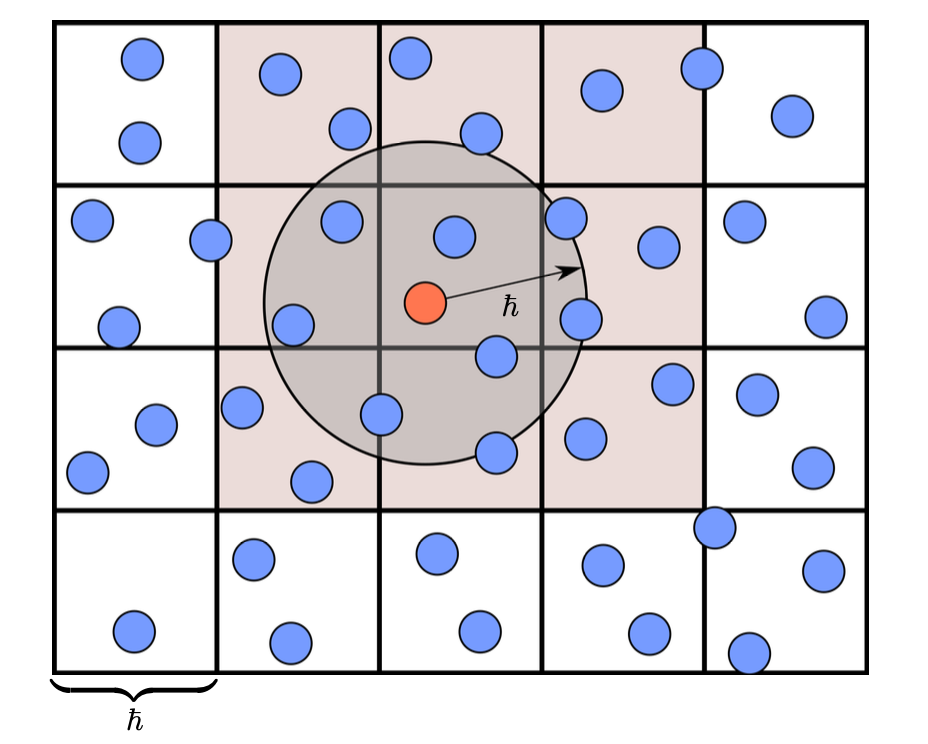 Source: Grid comparison diagram from [2]